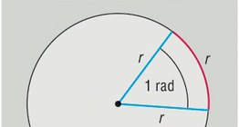 1 radián nagyságú középponti szög 