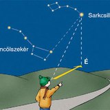 A Sarkcsillag az északi irányt mutatja