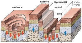 Vetődés