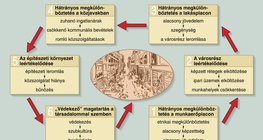 A hátrányos megkülönböztetés szerepe a gettók kilakulásában