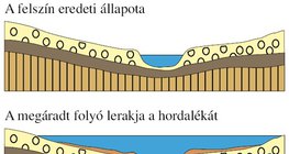 A tökéletes síkság kialakulása