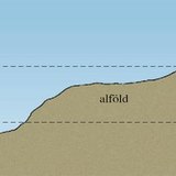 A síkságok típusai: mélyföldek, alföldek, fennsíkok