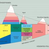 Függőleges földrajzi övezetesség