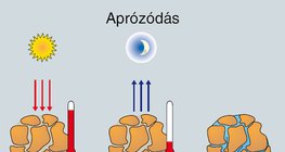 A talajképződés első lépcsőfoka: az aprózódás és a mállás