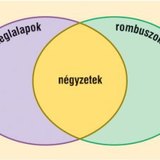 A négyszögek csoportosítása