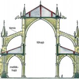 Gótikus templom keresztmetszeti rajza 