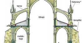 Gótikus templom keresztmetszeti rajza 