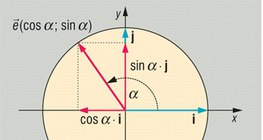 α irányszög szinusza és koszinusza