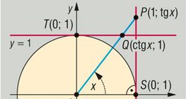 α irányszög tangense és kotangense