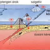 Különböző mélységben lévő rengésfészkű földrengések kialakulása