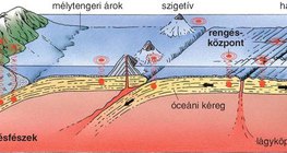 Különböző mélységben lévő rengésfészkű földrengések kialakulása