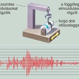 Szeizmográfok