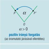 A pont körüli forgatás irányai